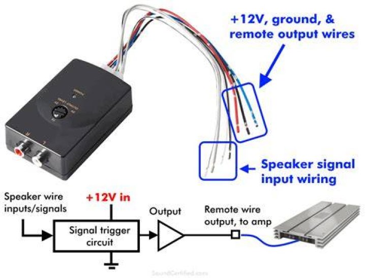 How thick should amp remote wire be?