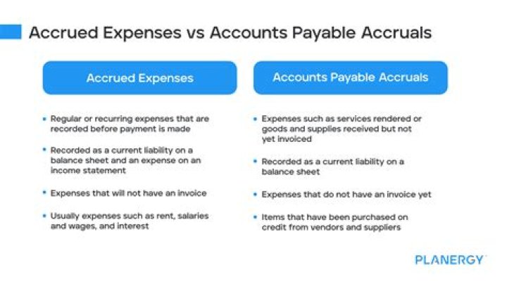 Is accrued wages the same as wages payable?