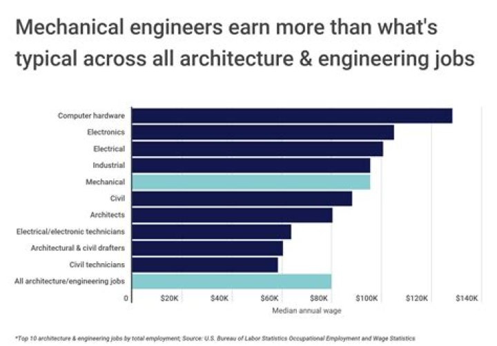 Is ASU good for mechanical engineering?
