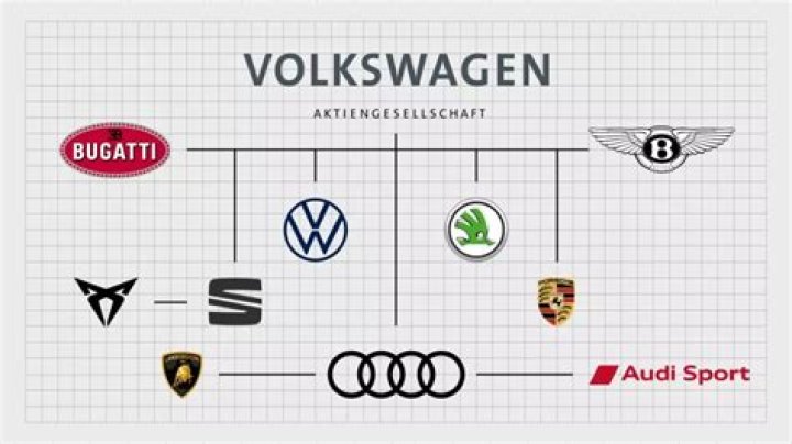 Is Audi owned by Volkswagen?