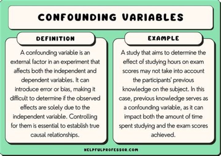 Is confounding variable and lurking variable the same?