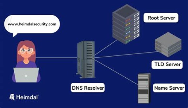 Is dnsmasq a DNS server?