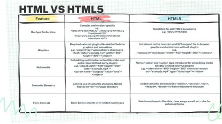 Is HTML5 compatible with Android?