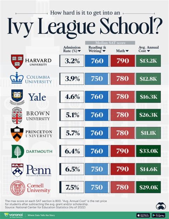 Is it hard to get into Geneva University?