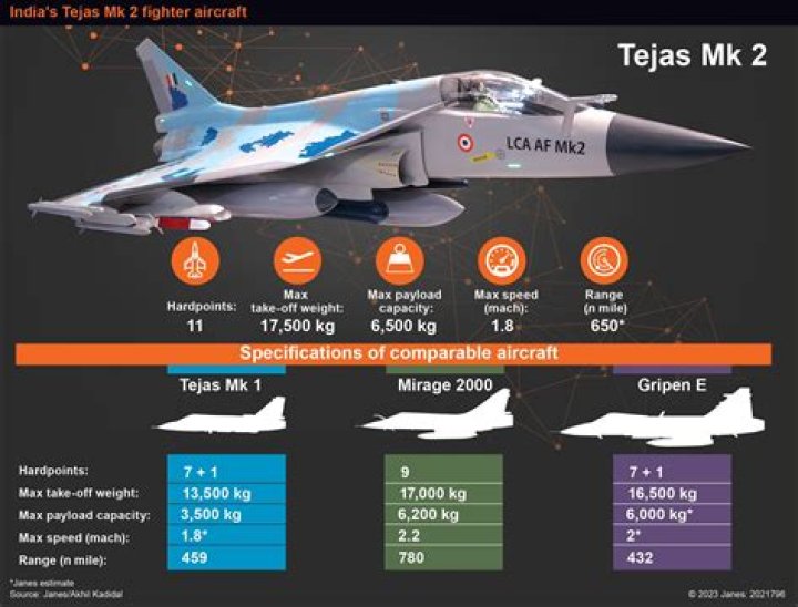Is LCA Tejas better than Gripen?