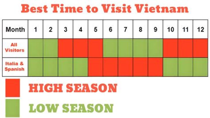 Is November good time to visit Rome?