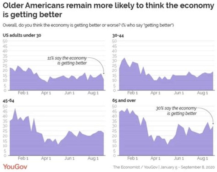 Is the economy getting better in 2021?