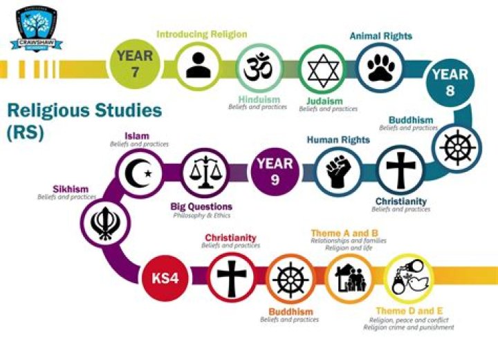Is the Masters School Religious?