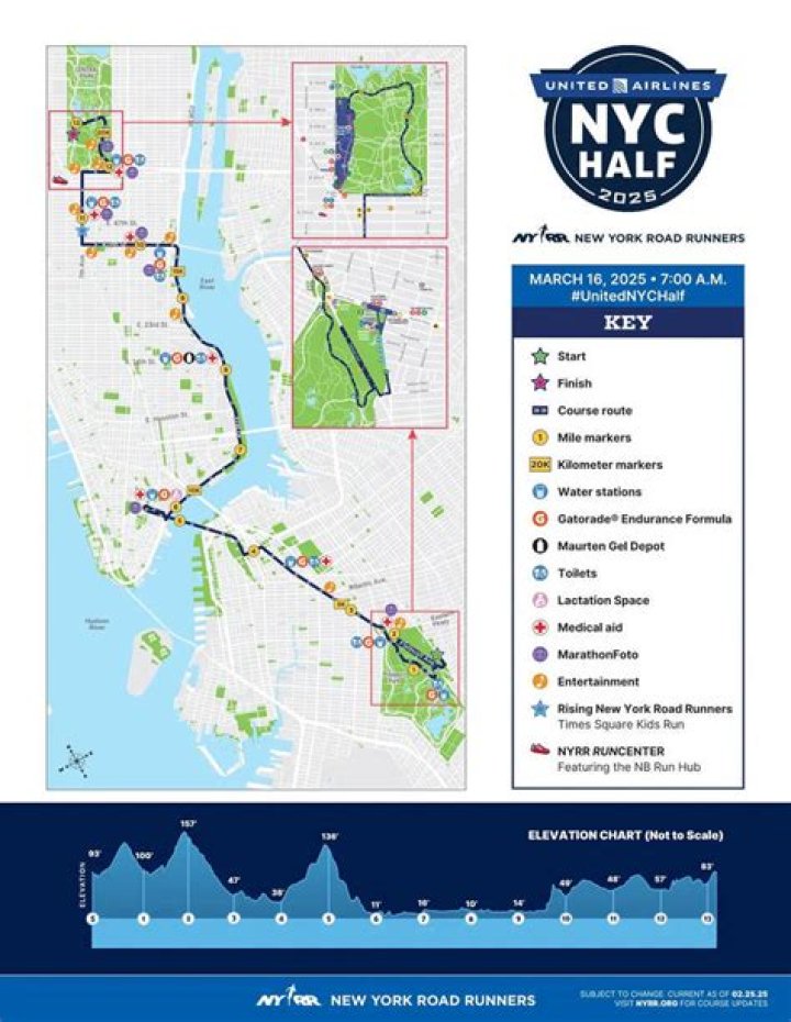 Is the NYC Marathon course hard?