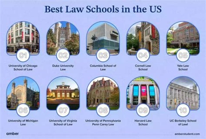 Is University of San Diego a good law school?