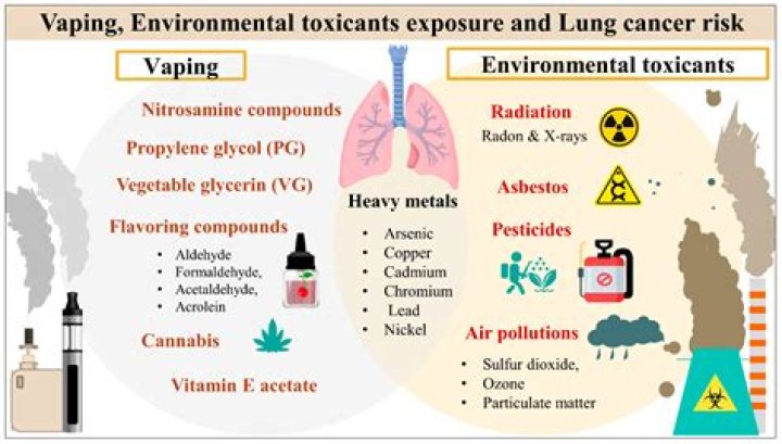 Is vaping VG harmful?