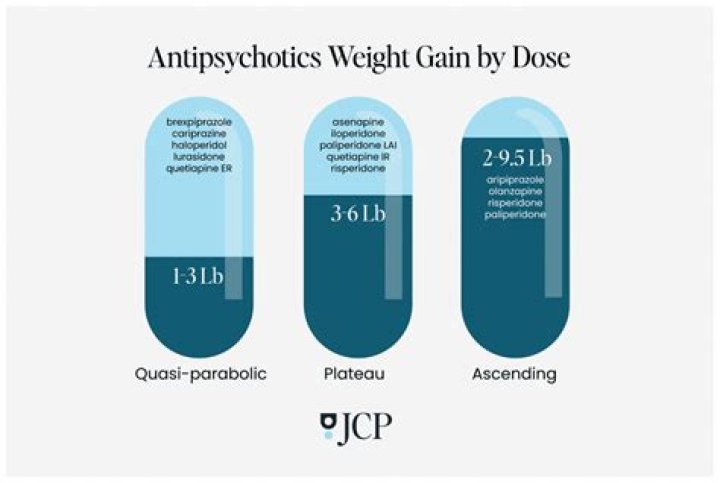 Is weight gain a side effect of desogestrel?