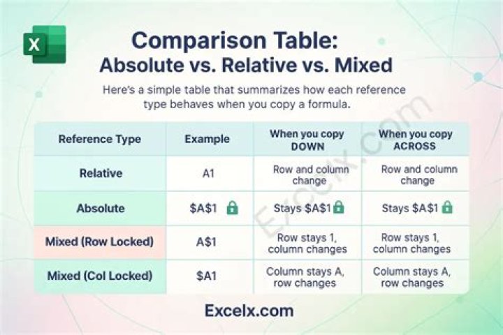 Should I use relative or absolute URLs?