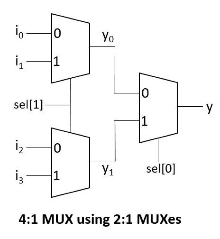 Should I use VC-MUX or LLC?
