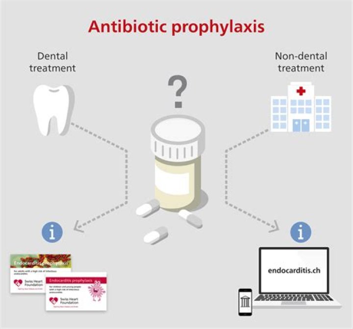 What antibiotic is used for dental prophylaxis?