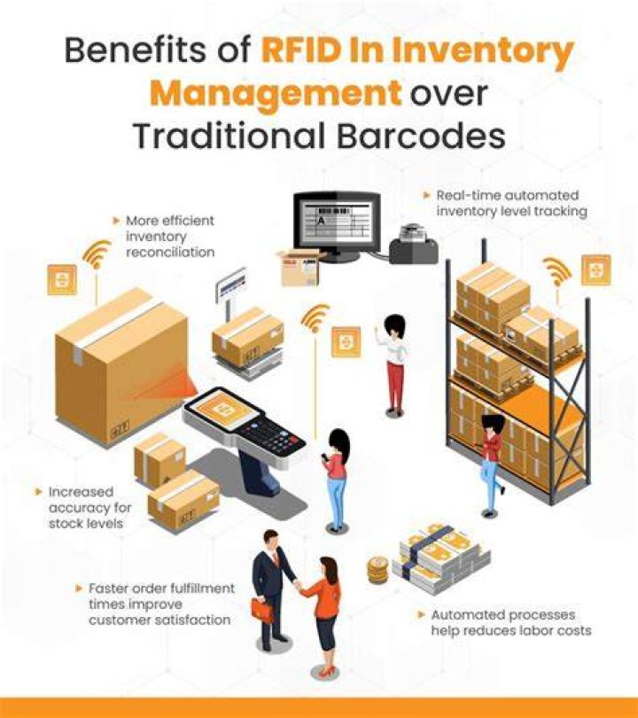 What are 3 benefits to a retailer using RFID?