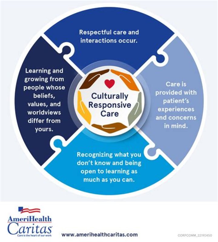 What are 3 examples of strategies to help improve culturally competent care?