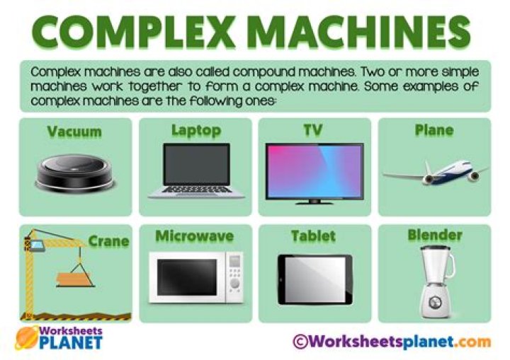 What are 5 examples of compound or complex machines?