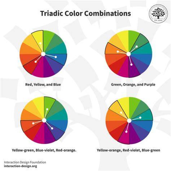 What are antenna type color codes?