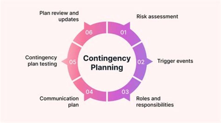 What are contingency management strategies?