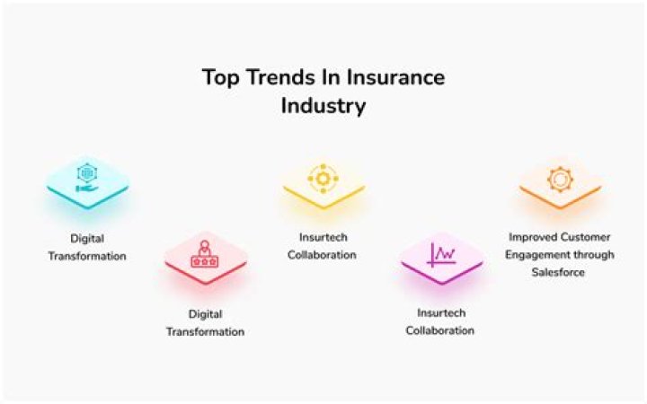 What are current industry trends in insurance?