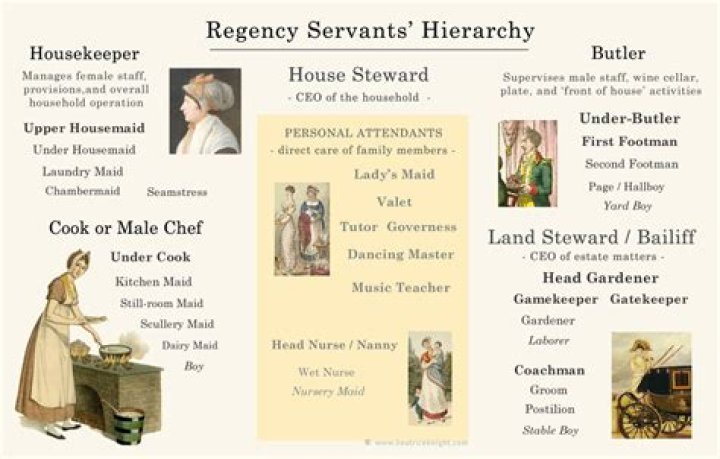 What are household servants called?