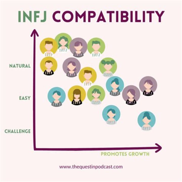 What are INTJ like as children?