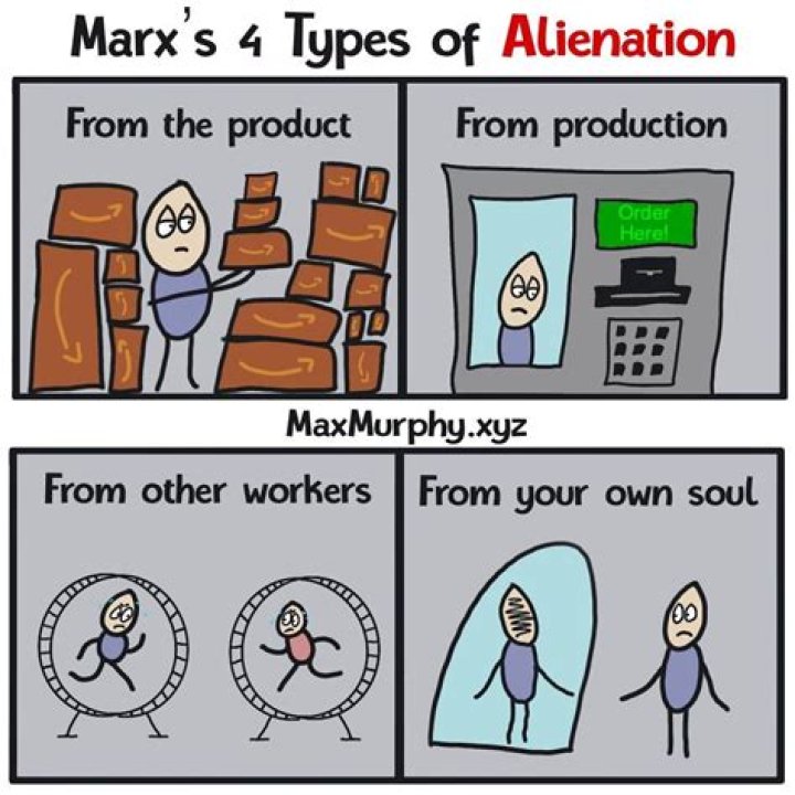 What are Marx 4 types of alienation?