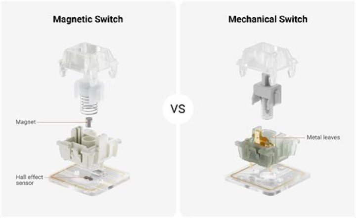 What are optical mechanical switches?