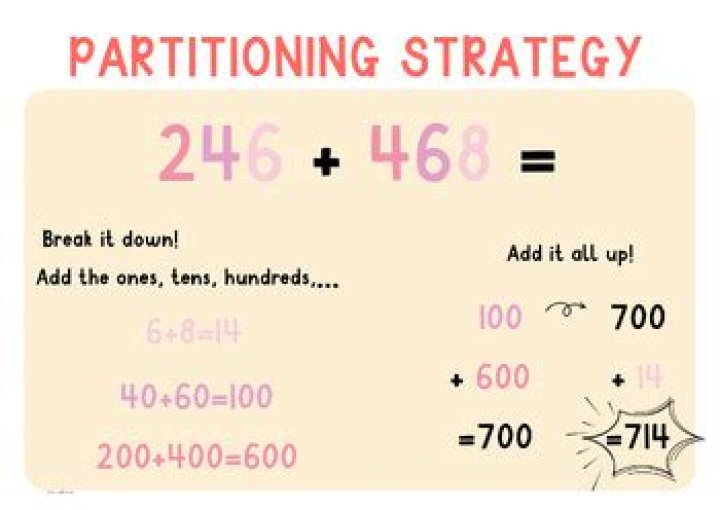What are partitioning strategies?