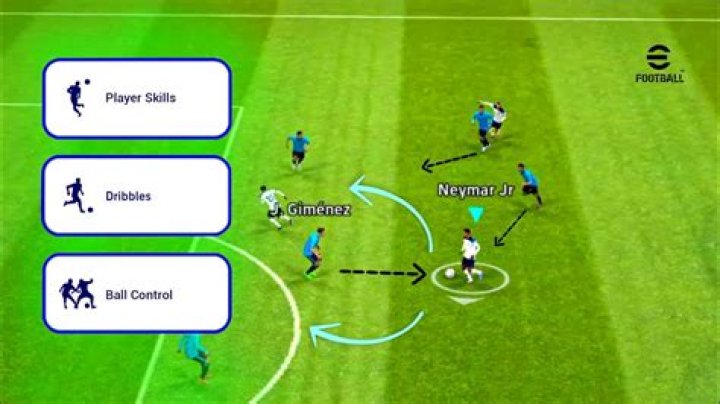 What are the 4 types of dribbles in soccer?