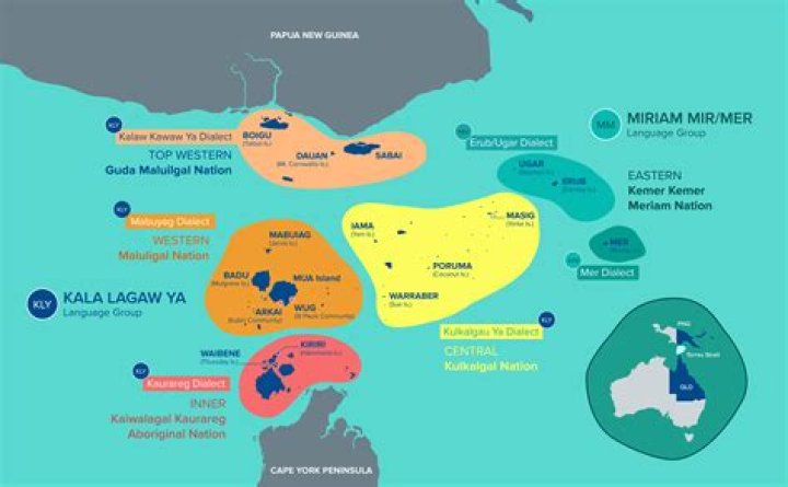 What are the 5 Torres Strait island groups?
