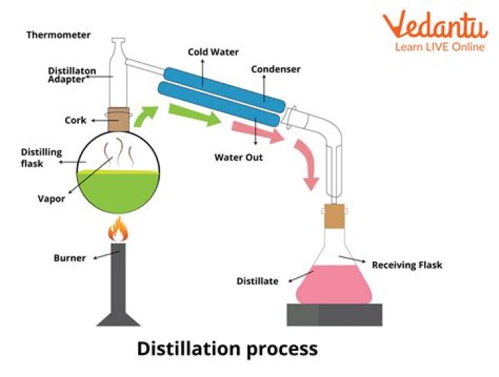 What are the applications of distillation?