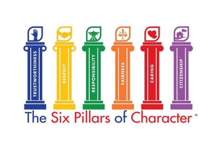 What are the character pillars?