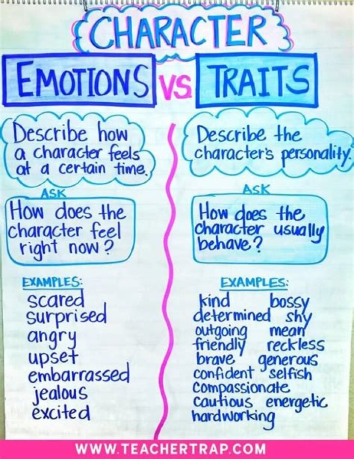 What are the character traits of an idealist?