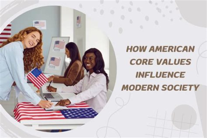 What are the four core values of American political culture?
