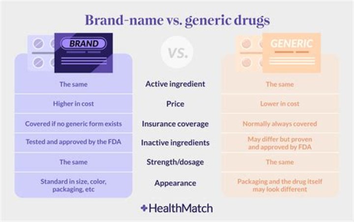What are the generic brands of Prozac?
