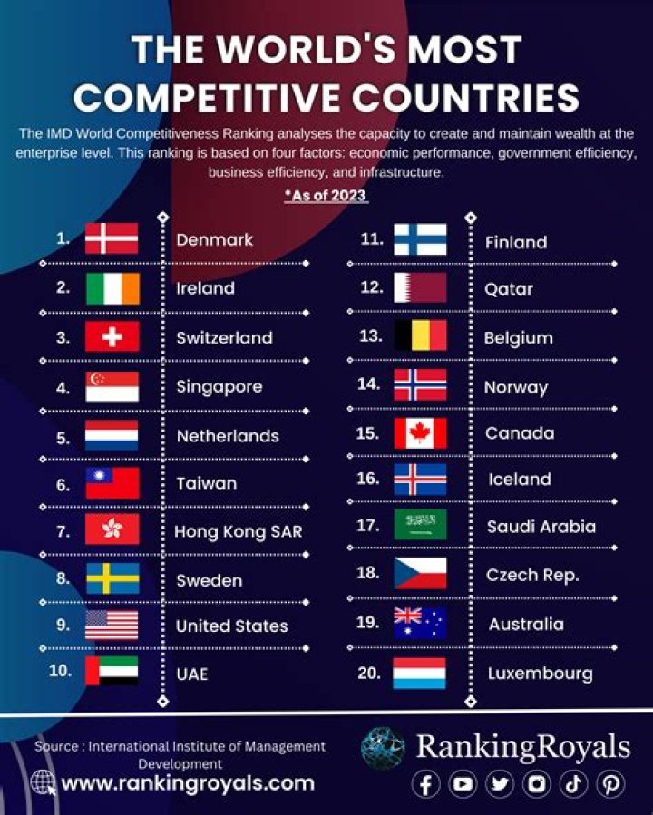 What are the most competitive Fulbright countries?