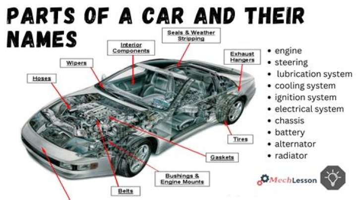 What are the parts of the wheelchair?