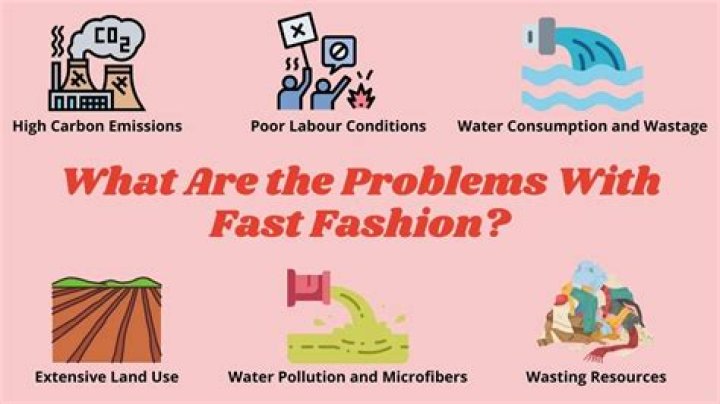 What are the problems of fat?