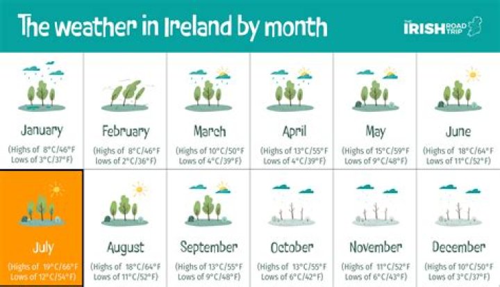 What are the rainiest months in Quito Ecuador?