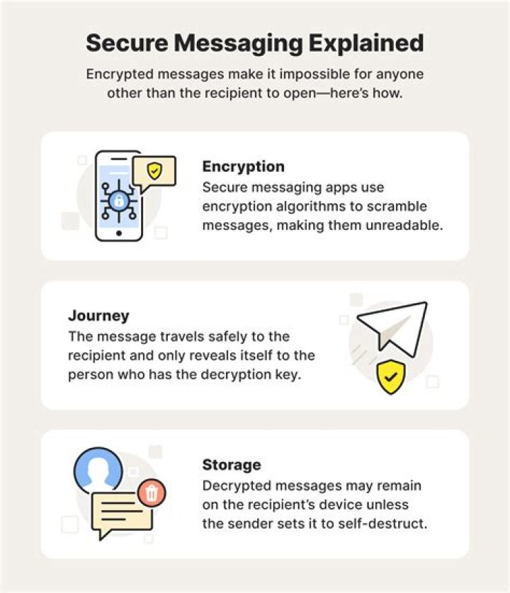 What are the types of messaging system?