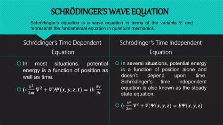 What are the various parameters used in Schrodinger wave equation?