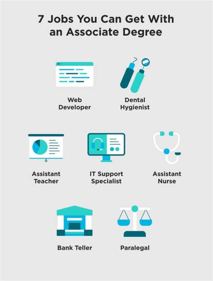 What can I do with an associates degree in healthcare management?