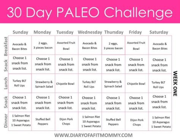 What can you eat on the paleo 30 Day Challenge?