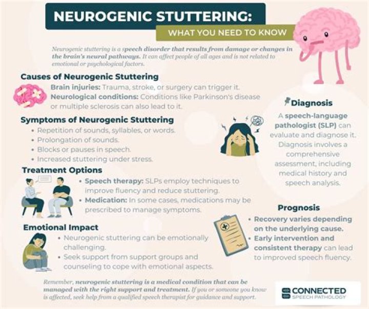 What causes neurogenic ptosis?