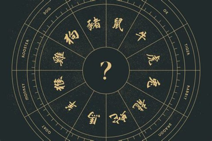 What Chinese month is April?