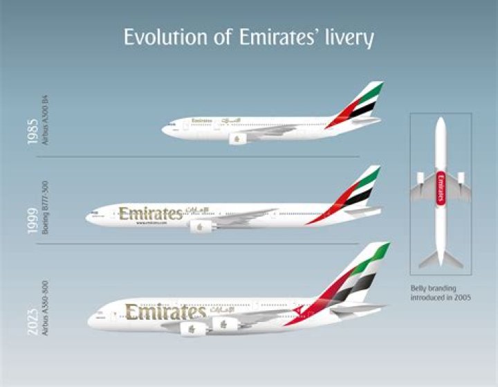 What companies does the Emirates Group own?