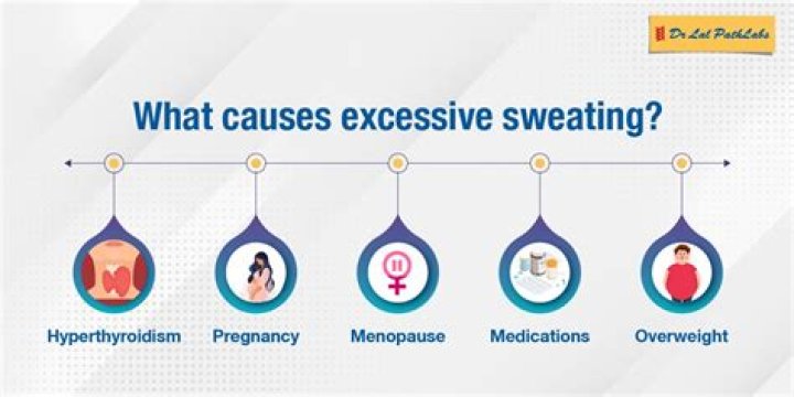 What damage can Excessive vomiting cause?