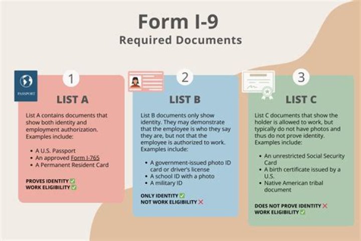What documents are needed for I-131?